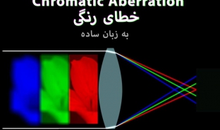 خطای اعوجاج رنگی یا کروماتیک ابریشن