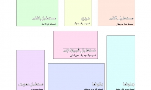 کادر ها در ترکیب بندی عکاسی